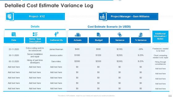 Project Governance Program Bundle Detailed Cost Estimate Variance Log Graphics PDF