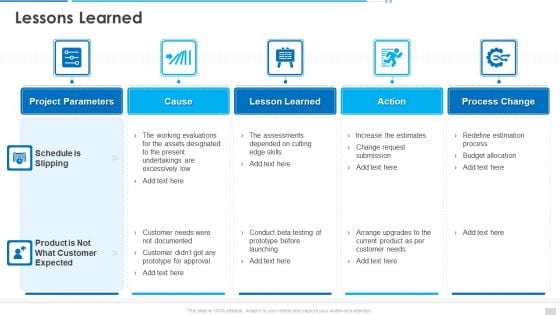 Project Governance Program Bundle Lessons Learned Introduction PDF