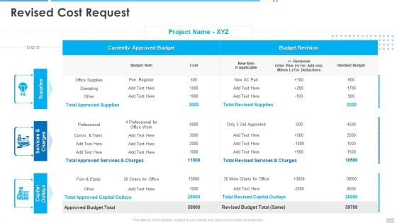 Project Governance Program Bundle Revised Cost Request Guidelines PDF