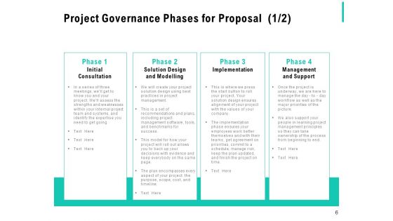 Project Governance Proposal Template Ppt PowerPoint Presentation Complete Deck With Slides