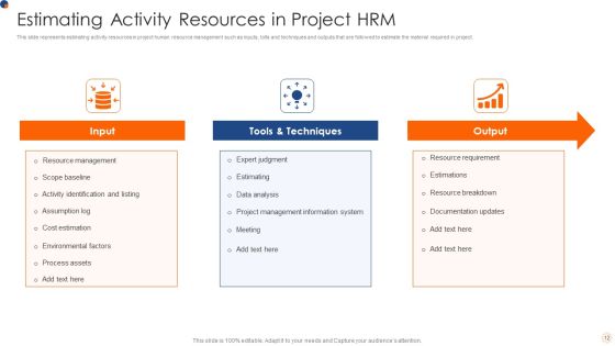 Project HRM Ppt PowerPoint Presentation Complete With Slides Slide12