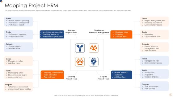Project HRM Ppt PowerPoint Presentation Complete With Slides Slide02
