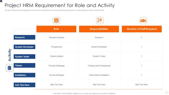 Project HRM Requirement For Role And Activity Diagrams PDF