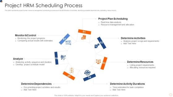 Project HRM Scheduling Process Designs PDF