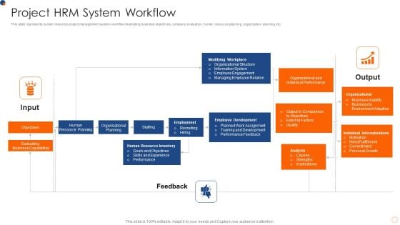 Project HRM System Workflow Clipart PDF