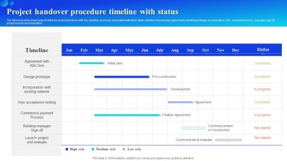 Project Handover Procedure Timeline With Status Brochure PDF