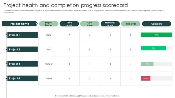 Project Health And Completion Progress Scorecard Designs PDF