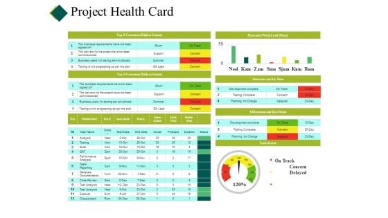 Project Health Card Ppt PowerPoint Presentation Icon Grid