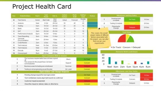 Project Health Card Ppt PowerPoint Presentation Summary Example