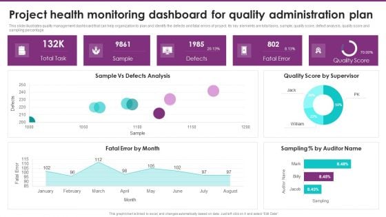 Project Health Monitoring Dashboard For Quality Administration Plan Clipart PDF