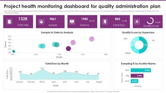 Project Health Monitoring Dashboard For Quality Administration Plan Clipart PDF