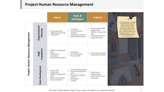 Project Human Resource Management Ppt PowerPoint Presentation Gallery Show