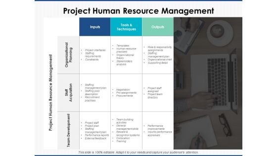 Project Human Resource Management Ppt PowerPoint Presentation Infographic Template Infographics