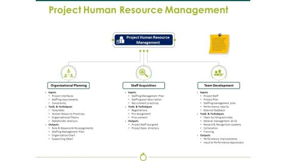 Project Human Resource Management Ppt PowerPoint Presentation Inspiration Images