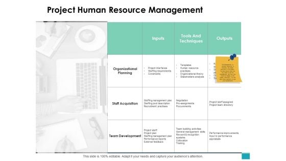 Project Human Resource Management Ppt PowerPoint Presentation Model Introduction