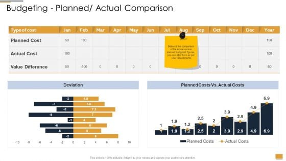 Project Ideation And Administration Budgeting Planned Actual Comparison Summary PDF