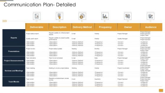 Project Ideation And Administration Communication Plan Detailed Ppt Professional Designs PDF
