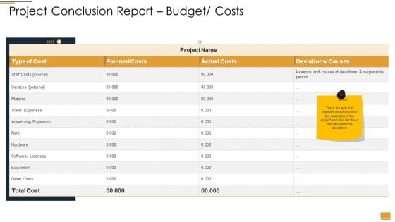 Project Ideation And Administration Project Conclusion Report Budget Costs Sample PDF