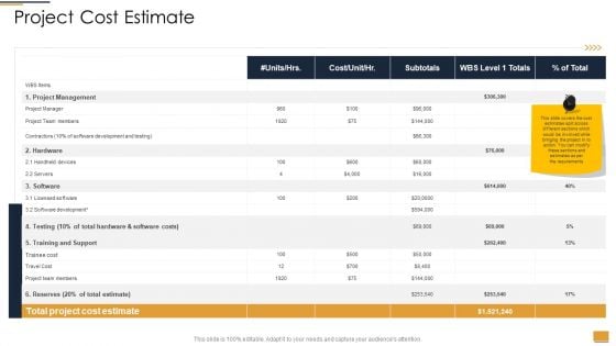 Project Ideation And Administration Project Cost Estimate Ppt Icon Inspiration PDF