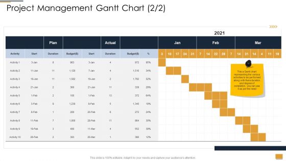 Project Ideation And Administration Project Management Gantt Chart Start Ppt Professional Vector PDF