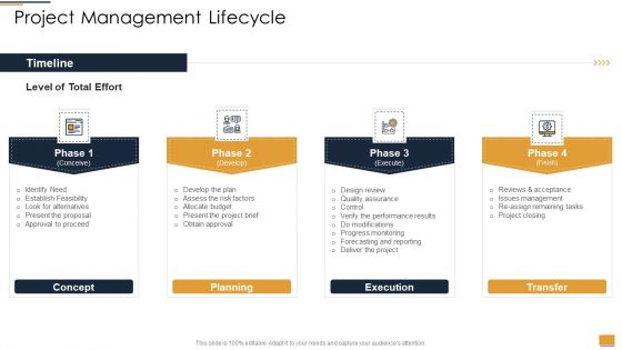 Project Ideation And Administration Project Management Lifecycle Ppt Summary Background Designs PDF Project Ideation And Administration Project Management Lifecycle Ppt Summary Background Designs PDF