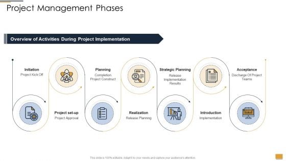 Project Ideation And Administration Project Management Phases Ppt Show Graphics Design PDF