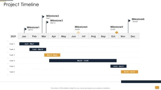 Project Ideation And Administration Project Timeline Ppt Model Picture PDF