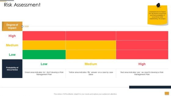 Project Ideation And Administration Risk Assessment Ppt Styles Aids PDF