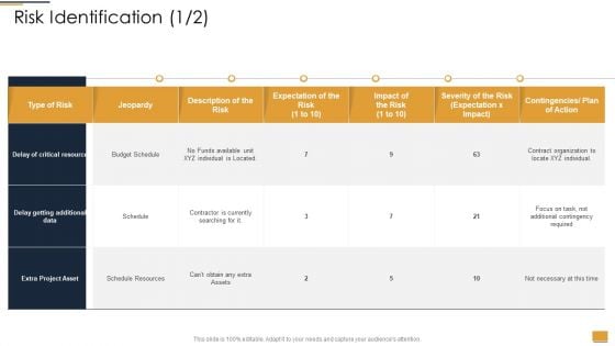 Project Ideation And Administration Risk Identification Risk Ppt Portfolio Show PDF