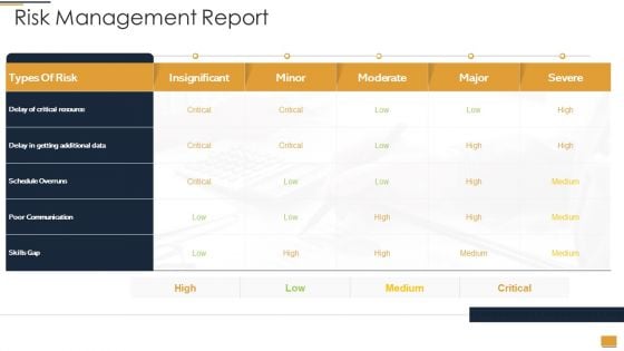 Project Ideation And Administration Risk Management Report Ppt Inspiration Themes PDF Project Ideation And Administration Risk Management Report Ppt Inspiration Themes PDF