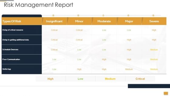 Project Ideation And Administration Risk Management Report Ppt Inspiration Themes PDF