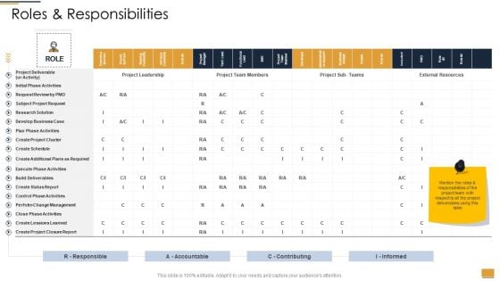 Project Ideation And Administration Roles And Responsibilities Ppt Styles Brochure PDF