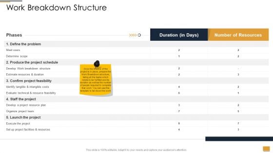 Project Ideation And Administration Work Breakdown Structure Ppt Show Picture PDF