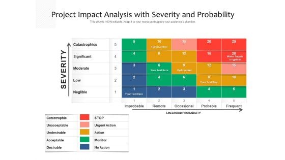 Project Impact Analysis With Severity And Probability Ppt PowerPoint Presentation Infographics Slideshow PDF