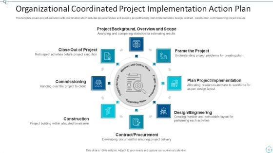 Project Implementation Plan PowerPoint Presentation Templates