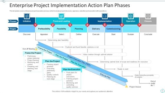 Project Implementation Action Plan Execution Ppt PowerPoint Presentation Complete Deck With Slides