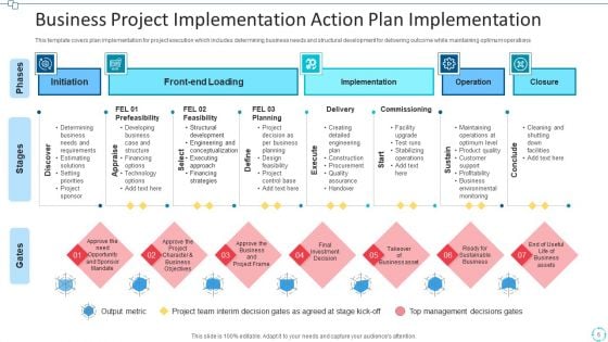 Project Implementation Plan PowerPoint Presentation Templates