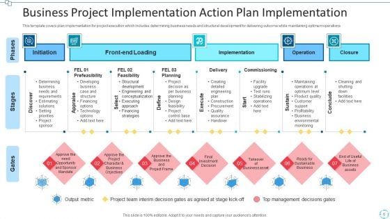 Project Implementation Action Plan Execution Ppt PowerPoint Presentation Complete Deck With Slides