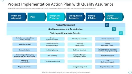 Project Implementation Action Plan With Quality Assurance Professional PDF Project Implementation Action Plan With Quality Assurance Professional PDF