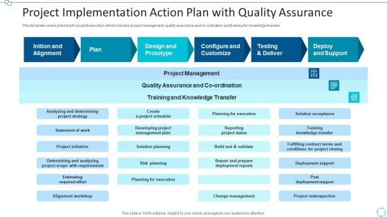 Project Implementation Action Plan With Quality Assurance Professional PDF