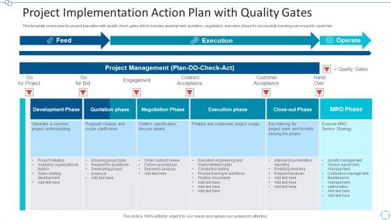 Project Implementation Action Plan With Quality Gates Topics PDF