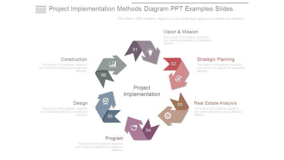 Project Implementation Methods Diagram Ppt Examples Slides