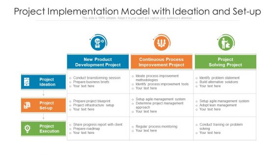 Project Implementation Model With Ideation And Set-Up Ppt PowerPoint Presentation Ideas Graphics Template PDF