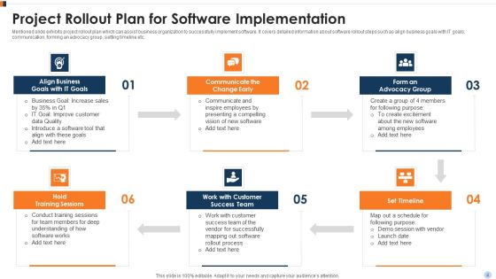 Project Implementation Plan Ppt PowerPoint Presentation Complete Deck With Slides Slide04