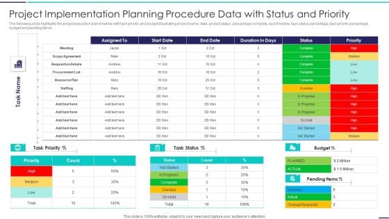 Project Implementation Planning Procedure Data With Status And Priority Demonstration PDF