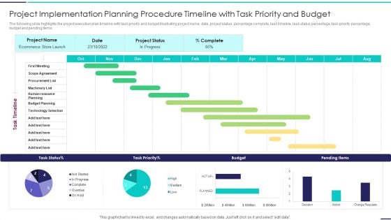 Project Implementation Planning Procedure Timeline With Task Priority And Budget Guidelines PDF