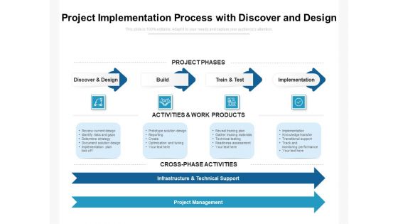 Project Implementation Process With Discover And Design Ppt PowerPoint Presentation Gallery Images PDF Project Implementation Process With Discover And Design Ppt PowerPoint Presentation Gallery Images PDF