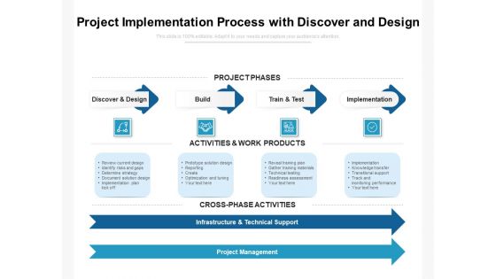 Project Implementation Process With Discover And Design Ppt PowerPoint Presentation Gallery Images PDF