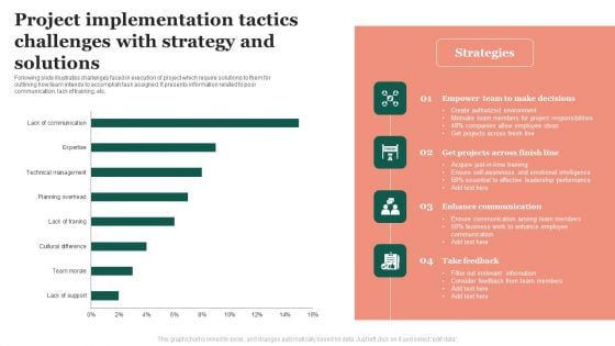 Project Implementation Tactics Challenges With Strategy And Solutions Microsoft PDF