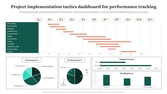 Project Implementation Tactics Dashboard For Performance Tracking Demonstration PDF